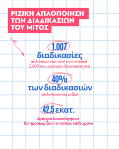 ΜΙΤΟΣ 2 240x300
