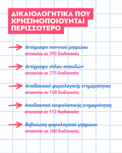 ΜΙΤΟΣ 3 240x300