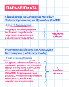 ΜΙΤΟΣ 5 240x300