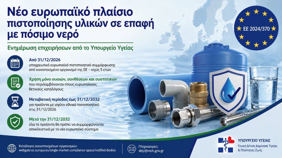 New EU Compliance Framework for Drinking Water Products